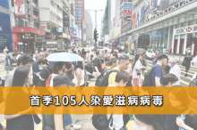 首季105人染愛滋病病毒
