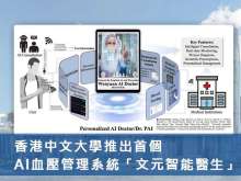 香港中文大學推出首個AI血壓管理系統「文元智能醫生」