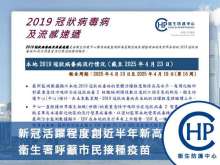 香港新冠活躍程度創近半年新高 衞生署呼籲市民接種疫苗